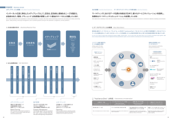 広告主 広告会社 メディアレップ 媒体社
