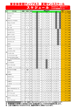 東京体育館ティップネス 夏期マン3スクール