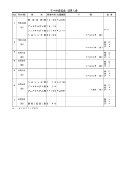 KLMオランダ航空利用時の行程