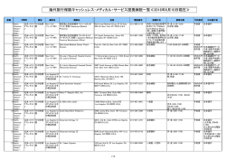 東京海上日動提携病院一覧