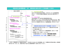 商業地等の負担水準引下げ条例減額