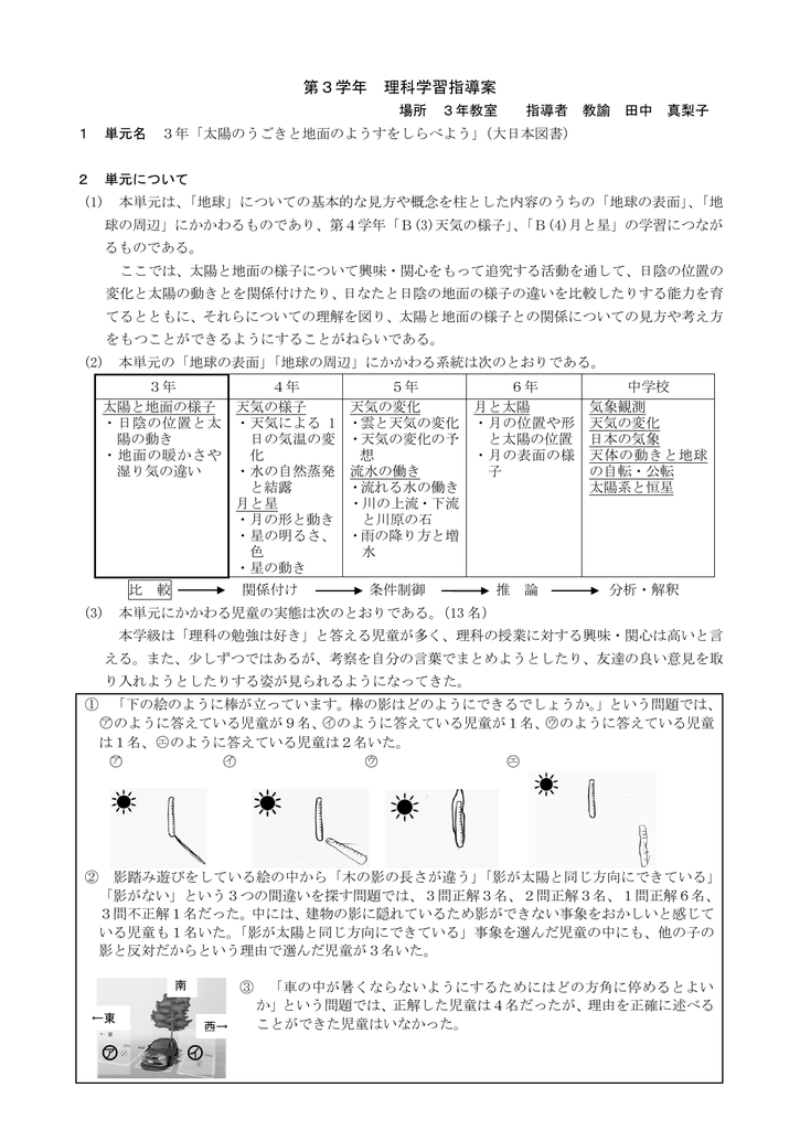 太陽の動きと地面のようす