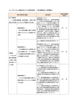 セーフティネット保証5号（ロ）の認定要件 ＜原油価格の上昇関係＞