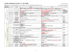 【改訂4版】 食品表示検定・中級 認定テキスト 追加・訂正情報