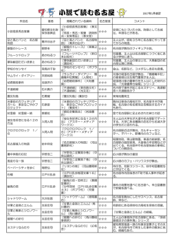 小説で読む名古屋 - 名古屋市図書館