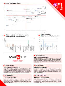 F1（女性20～34歳） - ぐるなびPROfor飲食店