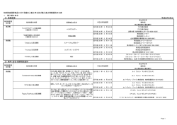 知的財産侵害物品に対する輸出入差止申立及び輸入差止情報提供の