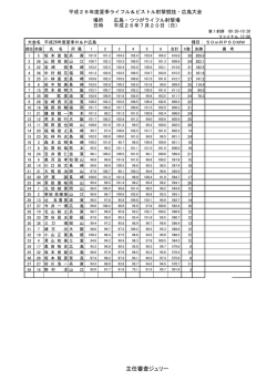 主任審査ジュリー - 広島県ライフル射撃協会