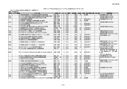 イベント申込状況、中止・変更 （冬号）