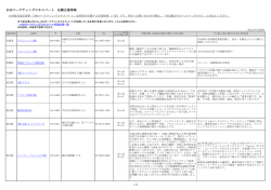 DMマーケティングエキスパート 在籍企業情報