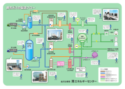 都市ガスの製造フロー