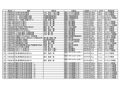 資料ID 書名 著者名 出版社 出版年 ページ 大きさ 請求記号 1