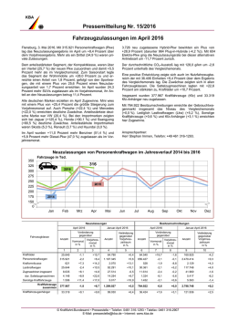 Fahrzeugzulassungen im April 2016 - Motor-Talk
