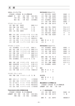 平成21年度成績