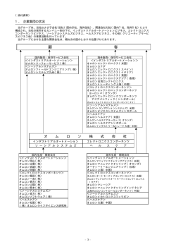 企業集団の状況
