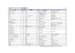無料付帯備品一覧（カンファレンス）（152KB）
