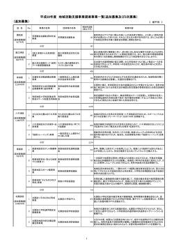 （追加募集、3次募集） [PDFファイル／297KB]