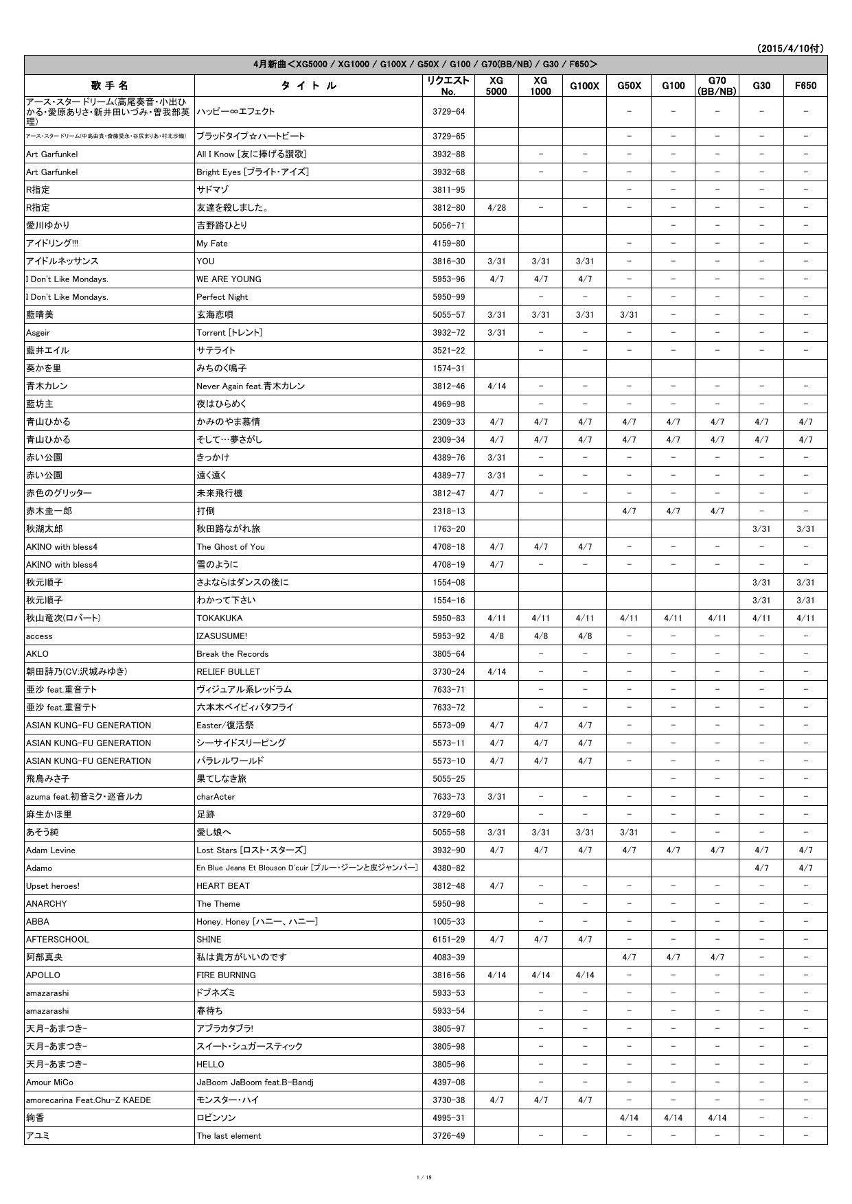 15 4 10付 歌 手 名 タ イ ト ル リクエスト No Xg 5000 Xg 1000