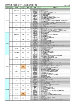 2009年度 1回生ゼミナール大会分科会一覧