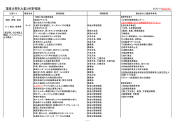 輸送、倉庫、通信
