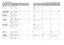 木材・木製品（家具を含む）