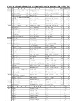 設備・施設使用料（H26.4.1より pdf 159kB）