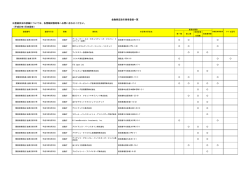 平成20年1月末現在 - 日本和成株式会社上海代表处