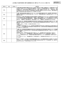 （案）に関するパブリックコメント 意見一覧