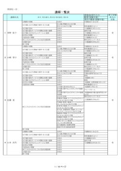 講師一覧表（指導者人数）