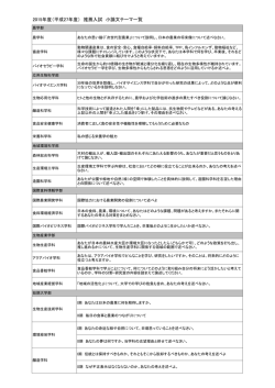 2015年度（平成27年度） 推薦入試 小論文テーマ一覧