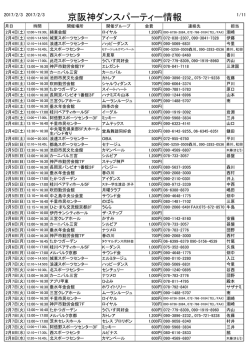 京阪神間パーティー情報