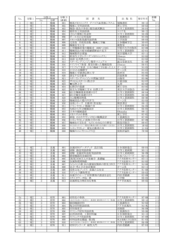 一般 - 府中市工業技術情報センター