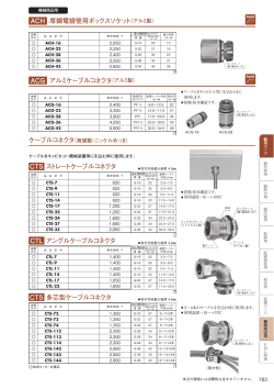 CTS ストレートケーブルコネクタ CTL アングルケーブルコネクタ CTS 多