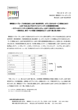 博報堂DYグループの株式会社 LGBT 総合研究所、6