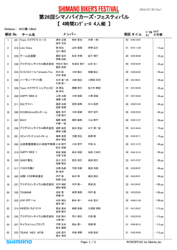 4時間ｴﾝﾃﾞｭｰﾛ 4人組 - シマノ・バイカーズフェスティバル