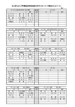 なんぎんカップ争奪姶良伊佐地区少年サッカーリーグ組合せ（Aパート）