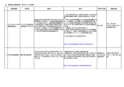 募集機関 事業名 概要 要件 採用予定数 募集時期 1 フルブライト（日米