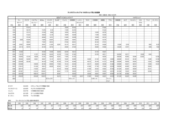 ディスカウントストア＆100円ショップ売上高推移 総合ディスカウントストア