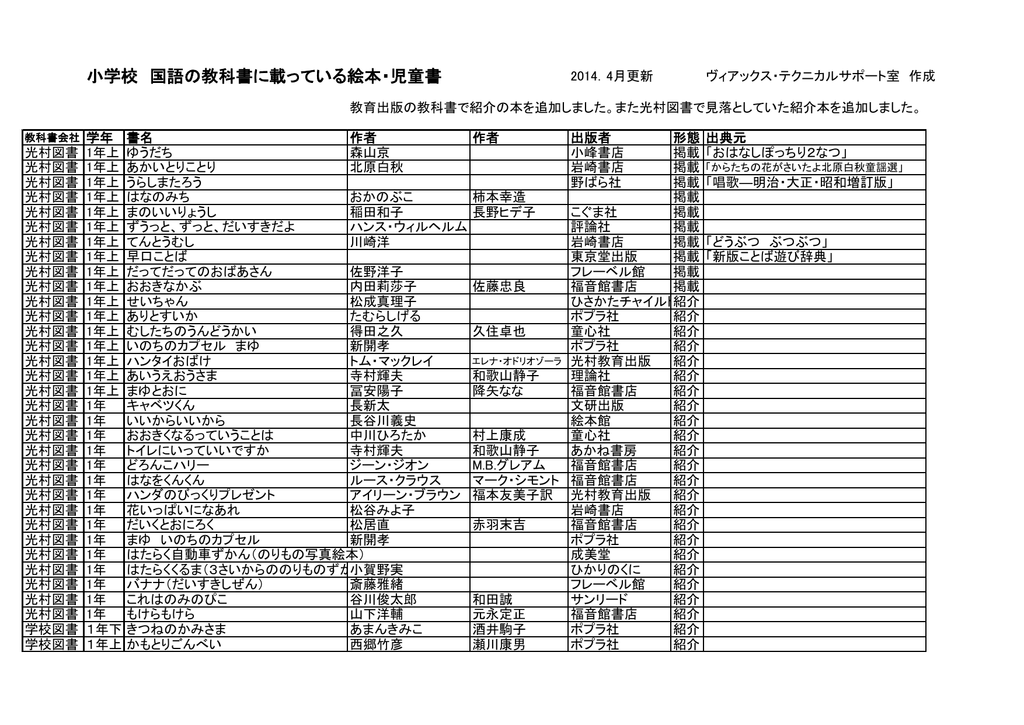 小学校 国語の教科書に載っている絵本 児童書 小学校 国語の教科書に載っている絵本 児童書