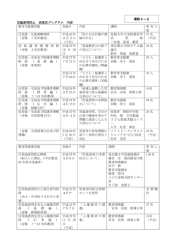 児童虐待防止 西東京プログラム 内容 教育支援課実施 実施日 内容