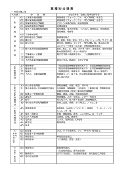 物品業種別分類表
