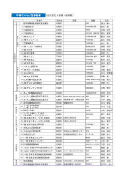 中東ミッション団参加者 - 経済産業省北海道経済産業局