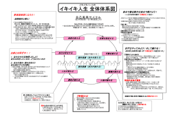 イキイキ人生 全体体系図