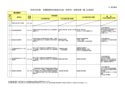 10 【宮古島市】成果目標（公表様式）最終版130909
