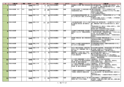 文書資料（所蔵品）