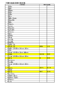 下粟代地区花祭行事次第