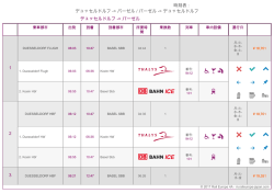 時刻表 : デュッセルドルフ -> バーゼル / バーゼル