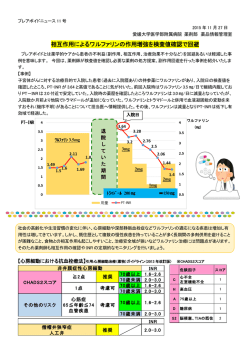 2015年11月号 相互作用によるワルファリンの作用増強を検査値確認で