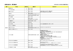 沖縄本島ホテル一覧（朝食付）