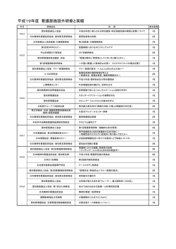 平成19年度 看護部施設外研修と実績